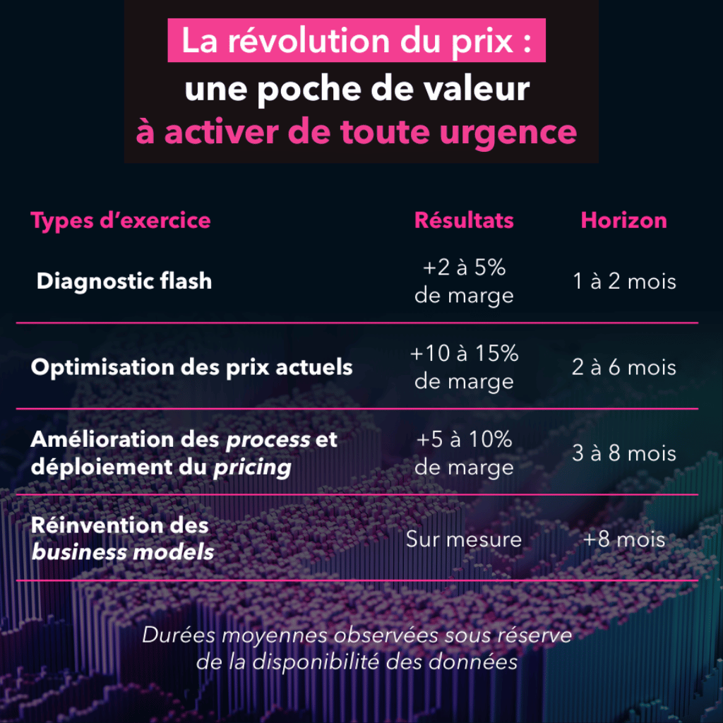 Révolution du prix - Résultats - Kéa Veltys